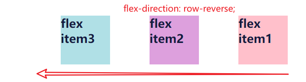 flex-row-reverse
