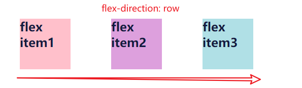 flex-row
