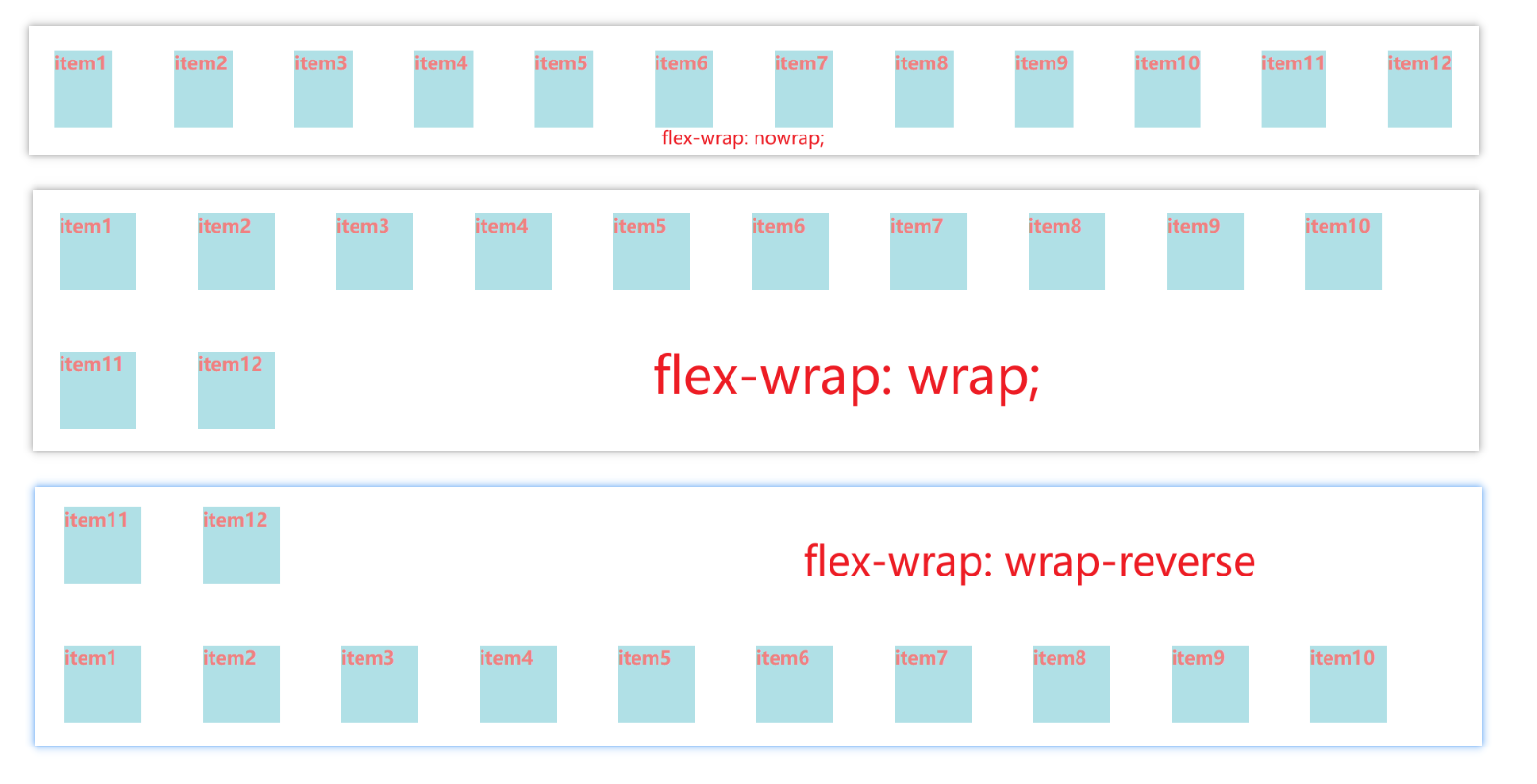 flex-wrap