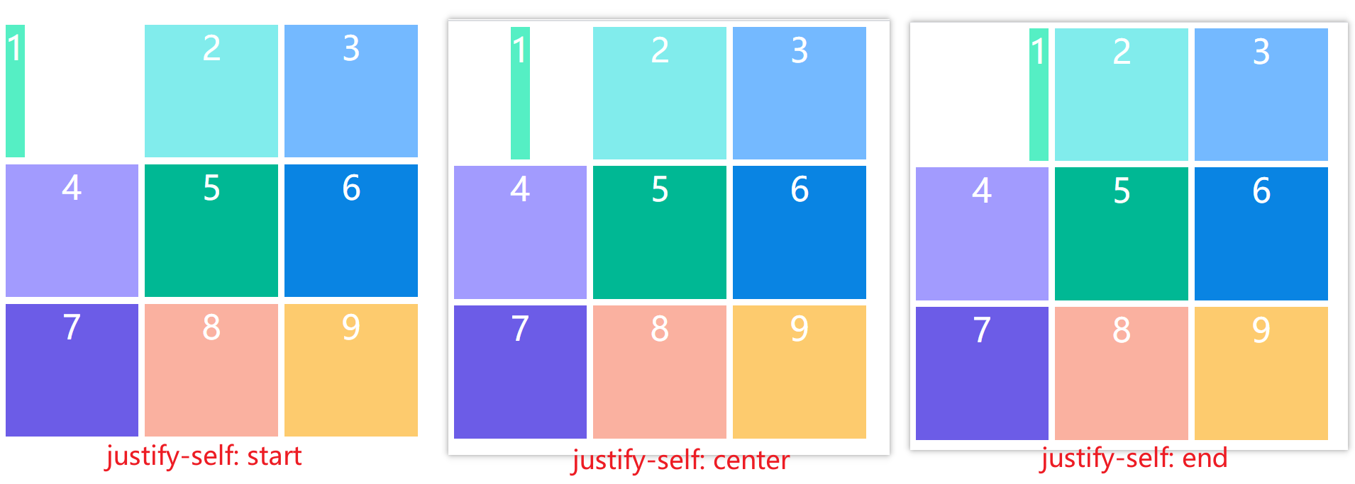 grid-justify-self